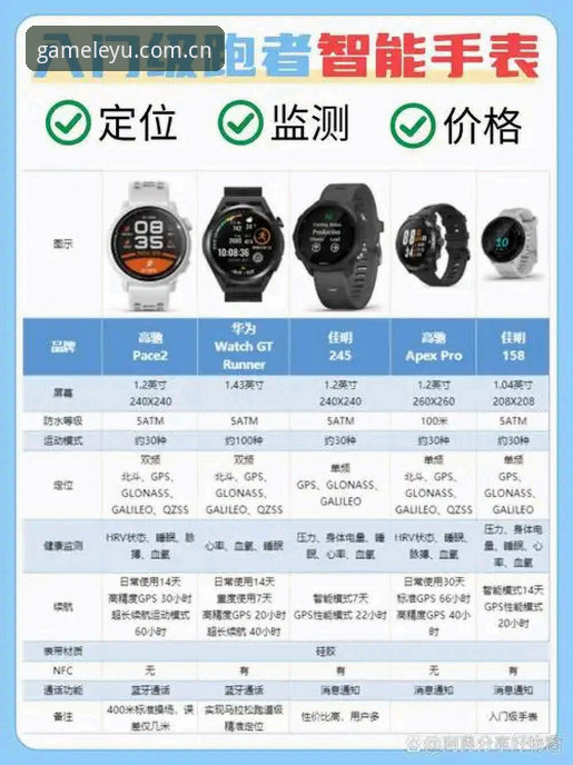 乐鱼体育官网乐游苹果版哪个好？新手必看详细对比说明