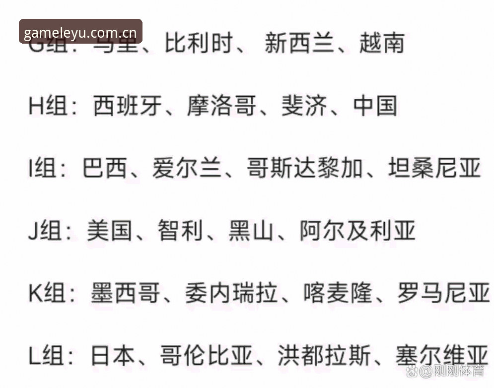 乐游娱乐官网 U17世界杯抽签结果深度解析:中国男女足分组形势完整指南